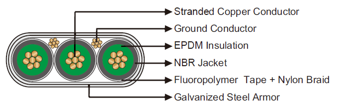 250℉/121℃ EPDM/NBR Flat Electrical Submersible Pump Cable Submersible Pump Cables Flat Cables